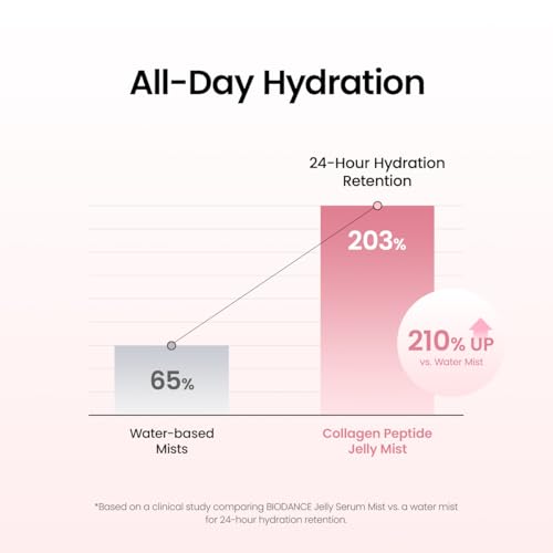 BIODANCE Collagen Peptides Jelly Serum Mist, Hydrating Face Mist, - BIODANCE