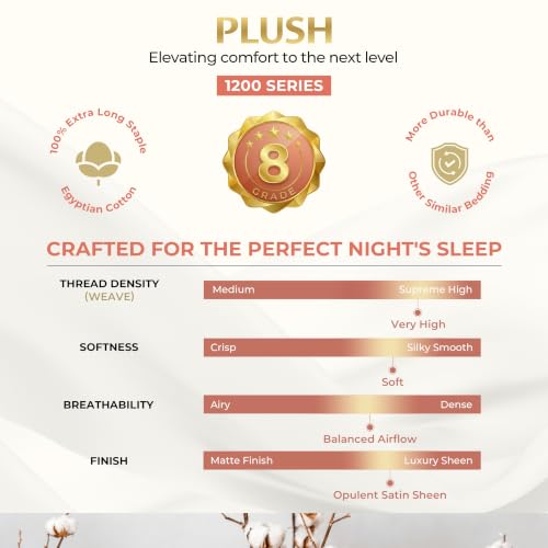 THREAD SPREAD 100% Egyptian Cotton Sheets California King Size - - Product Imagery