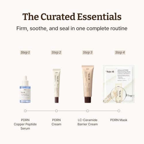All The Curated Essentials Bundle : Copper Peptide Serum + PDRN - Product Imagery