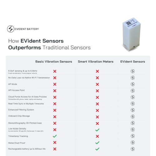 EVB-02 Wi-Fi Vibration & Motion Sensor up to 6.66kHz | 5000mAh - Product Imagery