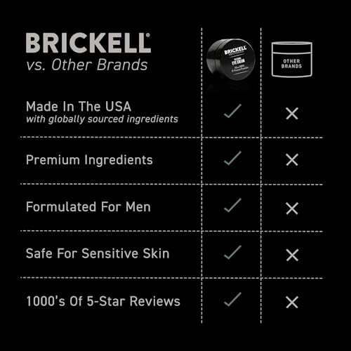 Brickell Men's Restoring Under Eye Cream for Men, Anti Aging Eye - Product Imagery