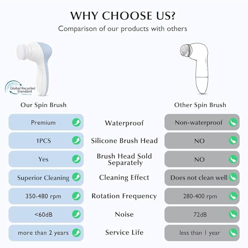 COSLUS Facial Cleansing Brush Face Scrubber, 2-in-1 Rotating - Product Imagery
