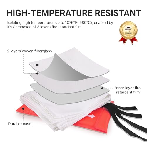 Lancryen Emergency Fire Blanket, Fire Extinguisher Blanket, Fire - Product Imagery