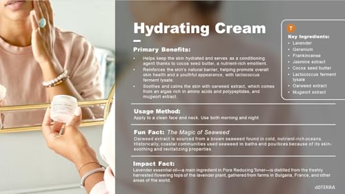 doTERRA - Hydrating Cream - Essential Skin Care Collection - 1.7 - Product Imagery