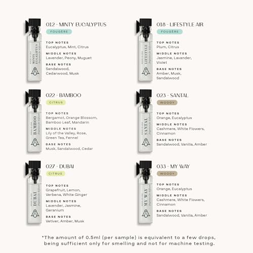 AROMAPLAN Hotel Diffuser Oil Kit – Discovery Sample Kit - Product Imagery