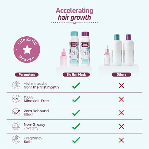 Kaba Hair Growth Kit – Onion Shampoo, Mask & Tonic by D'Luchi