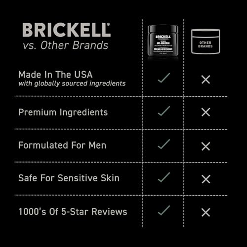 Brickell Men's Revitalizing Anti-Aging Cream For Men, Anti - Product Imagery