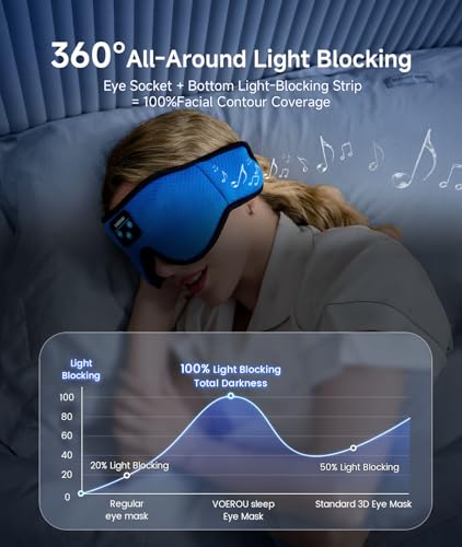 Voerou Sleep Mask Bluetooth 5.4 Headphones, Eye Masks for - Product Imagery
