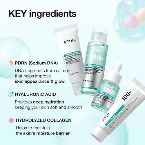 Anua Salmon DNA PDRN Glow Essential Starter Kit - Product Imagery
