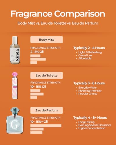 Luxe Perfumery Viva Paris Hair & Body Perfume Mist – Citrus - Product Imagery