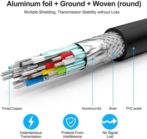 Rommisie 4K HDMI 20 ft cable with HDMI 2.0, 18Gbps speed, gold-plated connectors for high-definition video and audio.