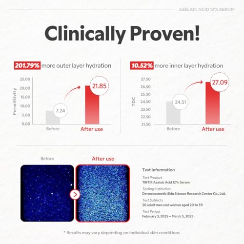 TIRTIR Azelaic Acid 12% Serum for Blemish-Prone Skin - Lightwe... - Product Imagery