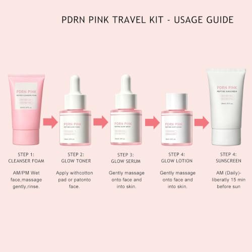 New Irven Pink PDRN Facial Skin Care Set, Portable Travel - Product Imagery