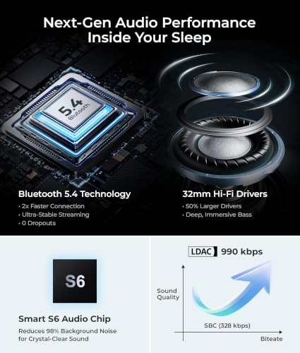 MUSICOZY Sleep Headphones Bluetooth 5.4 Sleep Eye Mask with HD - Product Imagery