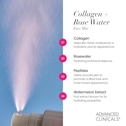 Advanced Clinicals Collagen Rosewater Face Mist Skin Care - Product Imagery
