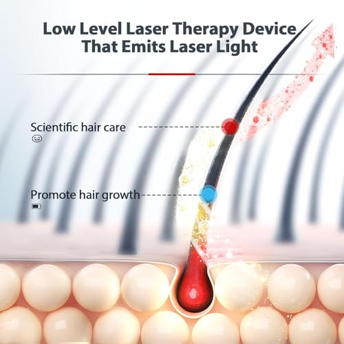 2026 Upgrade Laser Cap, Red Light Therapy for Hair, Red Light - Product Imagery