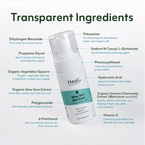 Heal After Sun Lotion with Aloe Vera, Sunburn Relief, Travel - Product Imagery