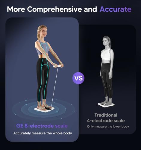 GE Smart Scale for Body Weight: Full Body Composition Analyzer, - Product Imagery