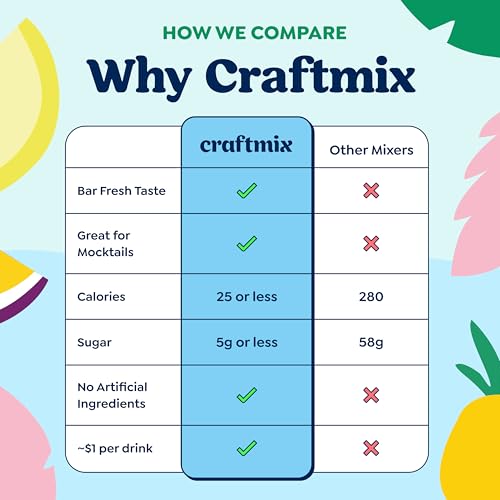 Craftmix Variety Pack Cocktail Mixers & Mocktail Drink Mix, 12 - Product Imagery