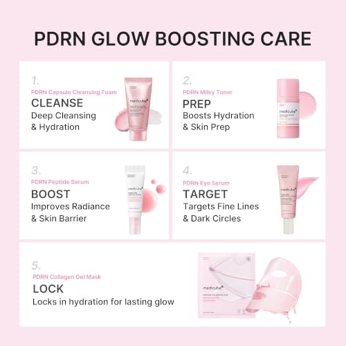 medicube PDRN Glow Essentials Kit, Mini Skincare Travel Set, - Product Imagery