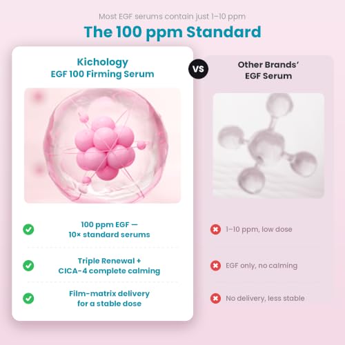 EGF 100 Firming Serum for Face & Neck - Product Imagery