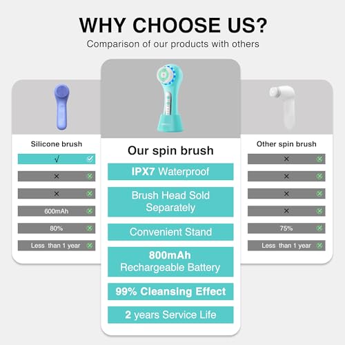 Electric Facial Cleansing Brush, 2-Way Rotating Face Scrubber - Product Imagery