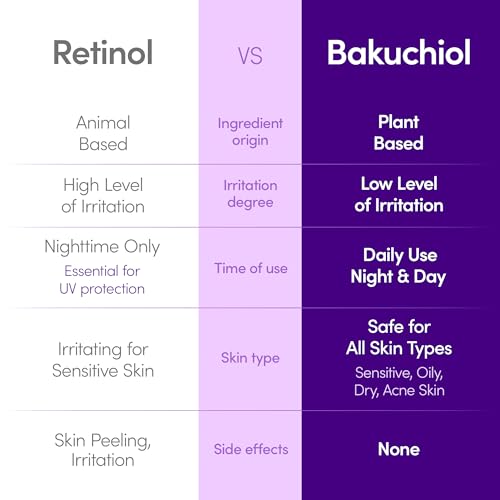 EQQUALBERRY Bakuchiol Plumping Face Serum - Retinol Natural - Product Imagery