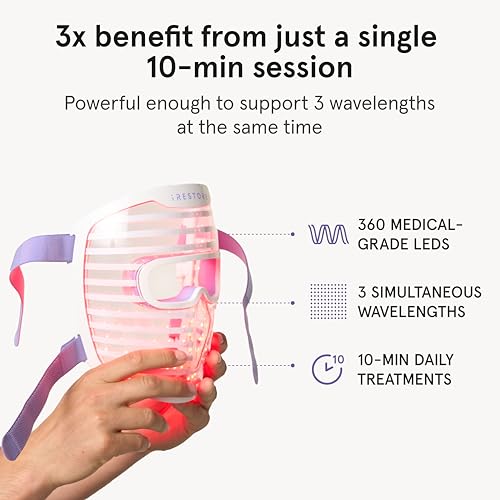 iRestore LED Face Mask for Youthful Skin, Red Light Therapy for - Product Imagery
