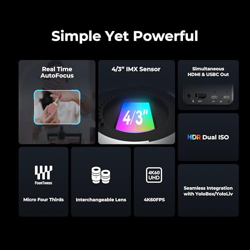 YOLOLIV YoloCam S7, 4K60 Streaming Camera with 18mm F1.4 MFT Lens - Product Imagery