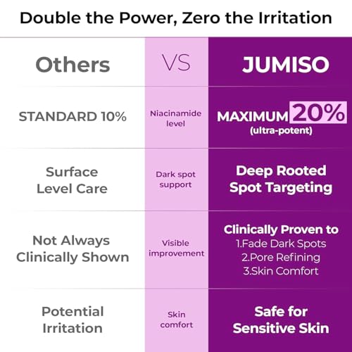JUMISO 20% Niacinamide Dark Spot Correcting Serum for Face, 1.35 - Product Imagery