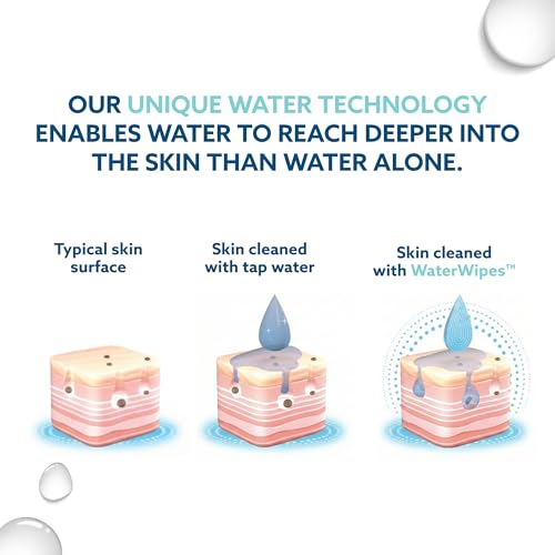 WaterWipes Beauty Sensitive+ On-The-Go Facial Wipes, 99.9% Wat... - Product Imagery