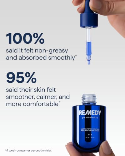 REMEDY Copper Peptide Complex Advanced Firming Serum for Skin - Product Imagery