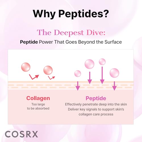 COSRX 6X Peptide Collagen Skin Booster Toner Serum for Dull - Product Imagery