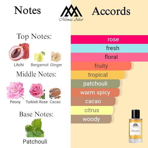 Monac Dreams Inspired by Attrape-Reves, Eau De Parfum, - Product Imagery