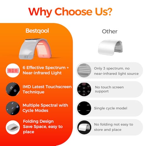 BestQool LED Light Therapy for Face and Body, 6 Colors & NIR - Product Imagery