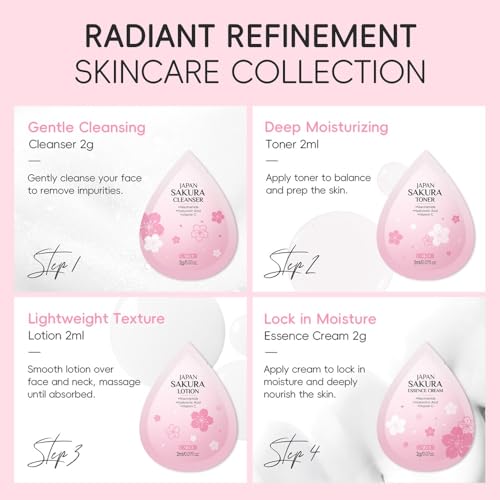 Mini Skincare Kit, 60pcs Travel Skin Care Set Include Face - Product Imagery