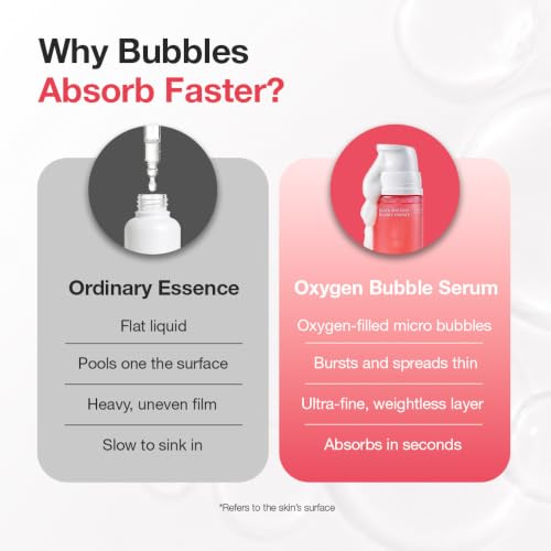 Quick & Deep Oxy-Bubble Essence – Niacinamide (3.28 fl.oz.) - Product Imagery
