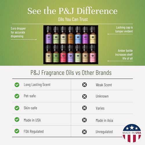 P&J Trading Fragrance Oil Favorite Set | Candle Scents for - Product Imagery