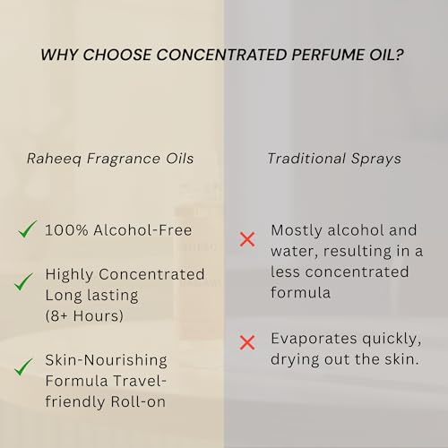 MAGAWI Coffee Perfume Oil Roll-On – Rich Creamy Gourmand - Product Imagery