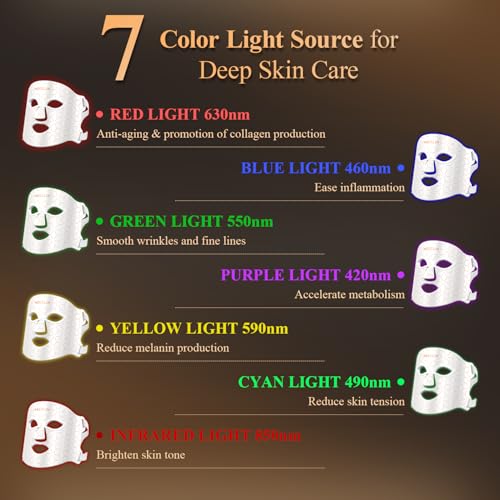 MEGELIN 7 Colors Led Light Therapy Facial Mask, Face Light - Product Imagery