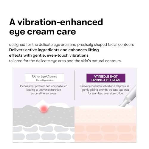VT COSMETICS Reedle Shot Firming Eye Cream, 0.50 fl oz/15ml - Product Imagery