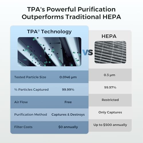 Airdog X5 Air Purifiers for Large Room, Patented TPA Tech Cover - Product Imagery