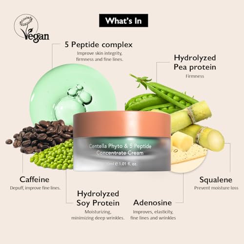 haruharu wonder Centella Phyto & 5 Peptide Concentrate Cream, - Product Imagery