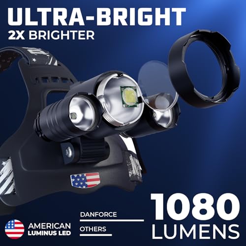Headlamp. USB Rechargeable LED Head Lamp. Ultra Bright LUMINUS - Product Imagery