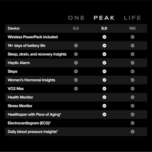 WHOOP 5.0/MG Activity Tracker - 12 Month Membership - Health and - Product Imagery
