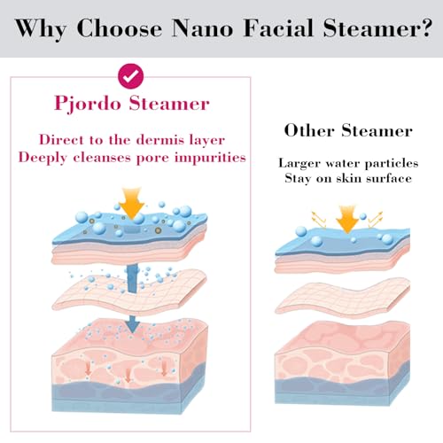 Facial Steamer Spa Kit, 12 Skin Care Tools & 5 Jelly Mask - Product Imagery