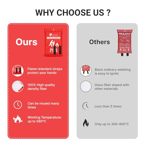 Lancryen Emergency Fire Blanket, Fire Extinguisher Blanket, Fire - Product Imagery