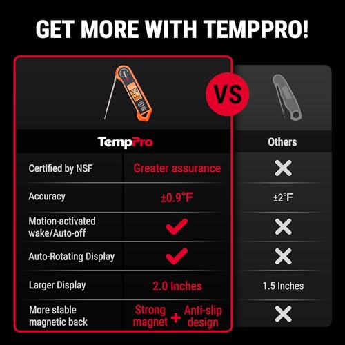 TempPro TempSwift 1 Sec Instant Read Meat Thermometer Digital - Product Imagery