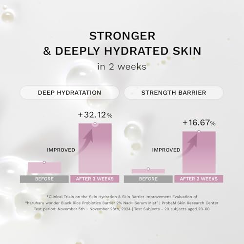 haruharu wonder Black Rice Probiotics 2% NAD+ Serum Mist, 2.70 - Product Imagery
