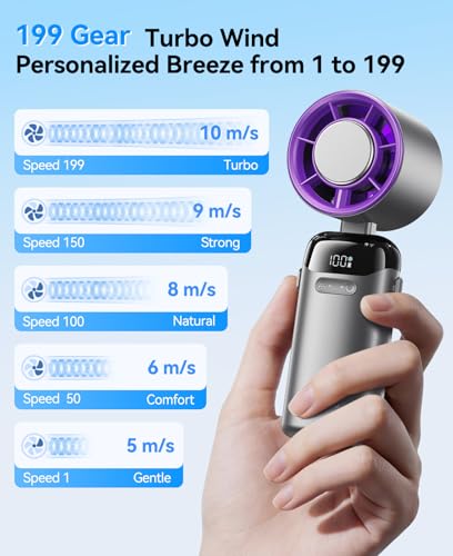 Handheld Portable Turbo Fan with Ice Cooler, Powerful 21000 RPM, - Product Imagery